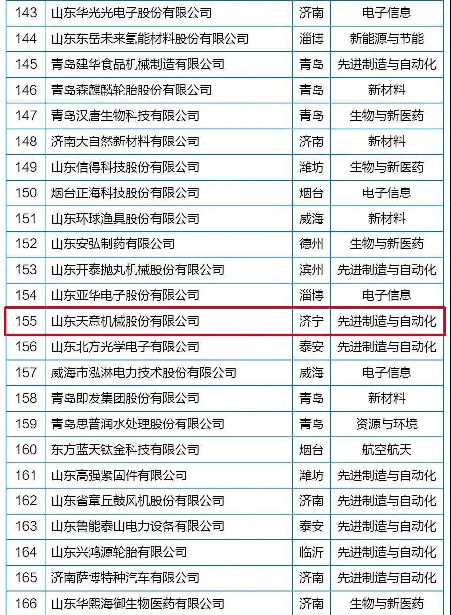 喜訊丨天意機械從全省高新技術(shù)企業(yè)群體中脫穎而出，躋身科技領軍企業(yè)行列
